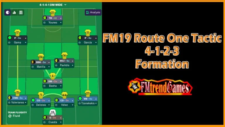 Roberto Mancini's Italy Euro 2020 Tactics  Football Manager 2021 Tactic •