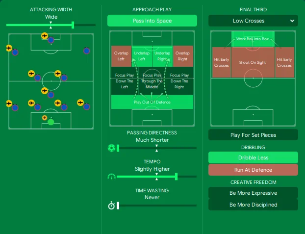 Barcelona Tactics on Football Manager