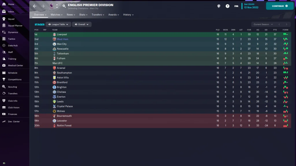 PROMOTION?, Part 18, SAVING MAN CITY FM23